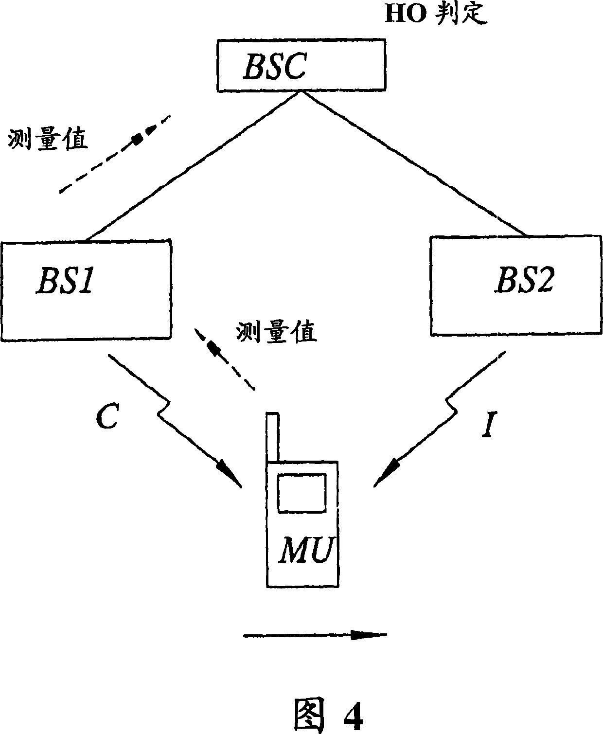 Method, system and node for improved handover of communication system