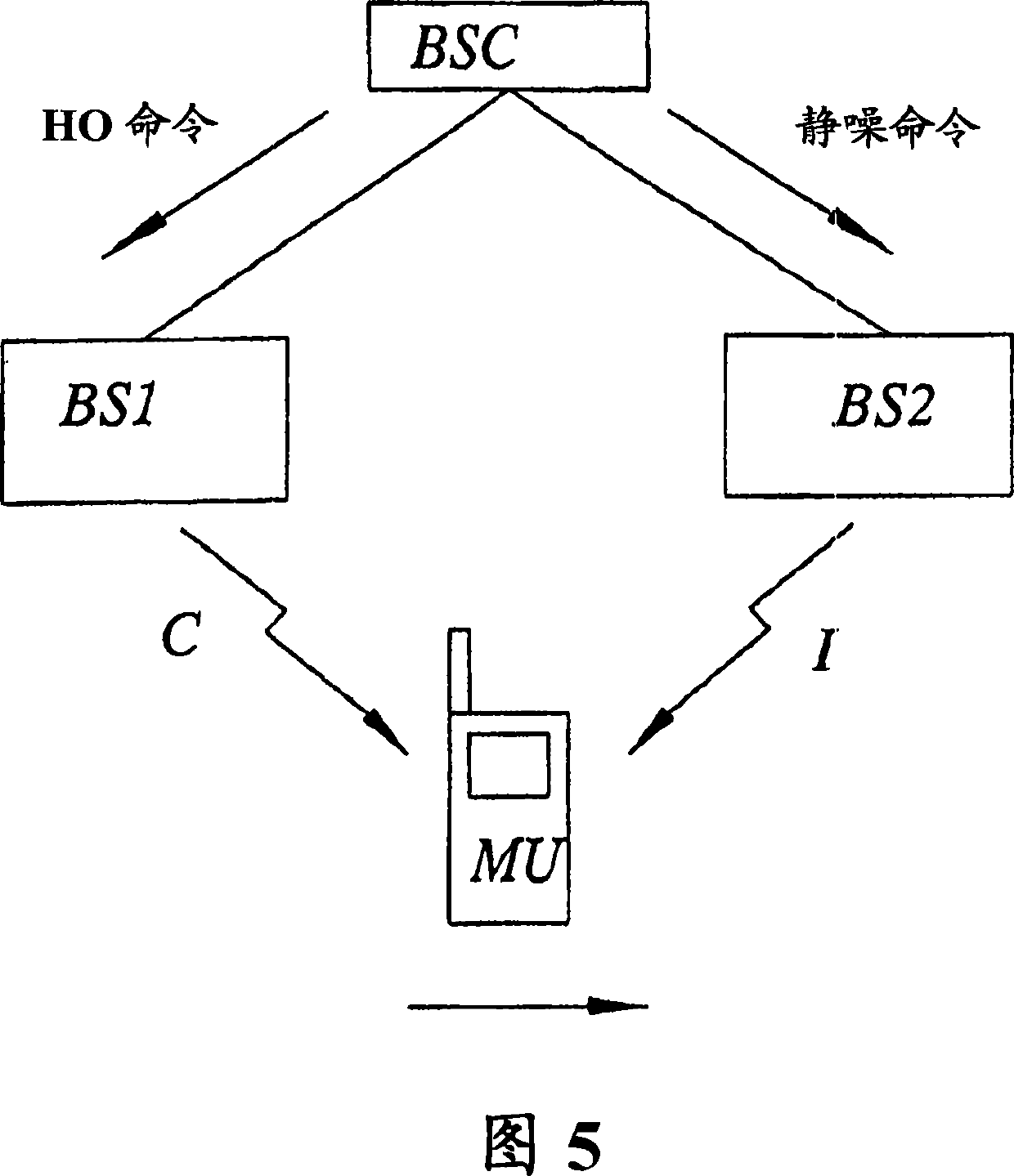 Method, system and node for improved handover of communication system