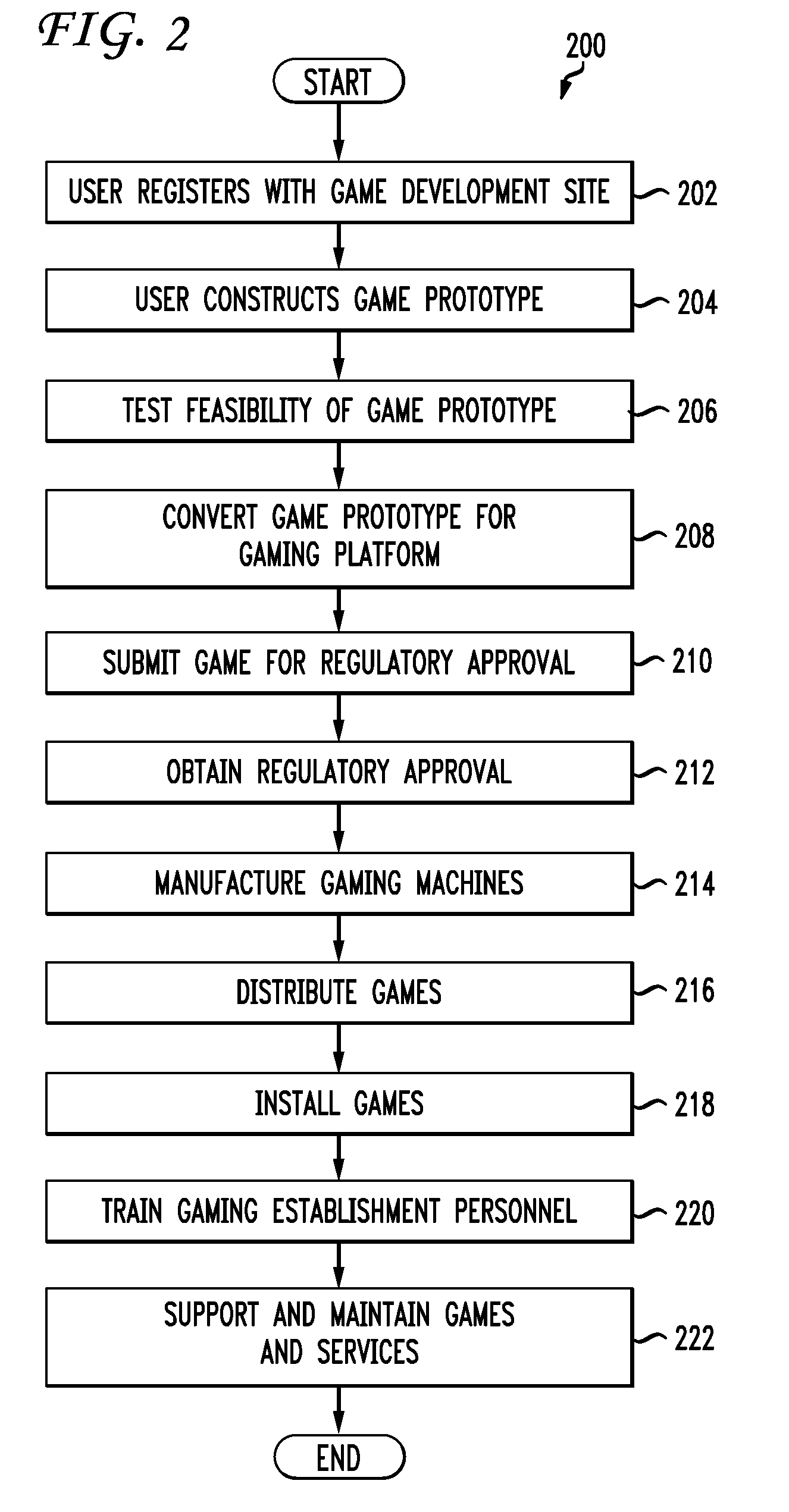 Game production and regulatory approval systems