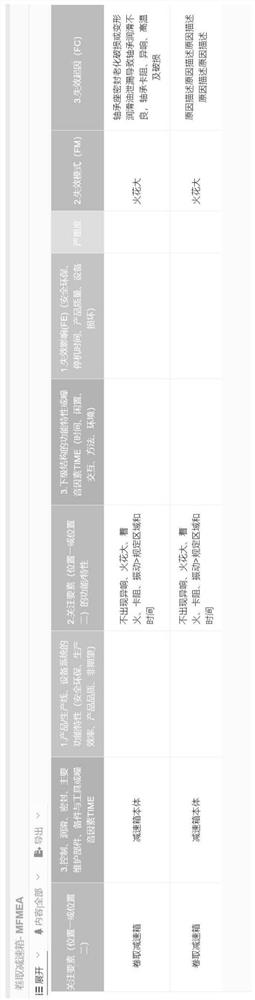 MFMEA information visualization method and system