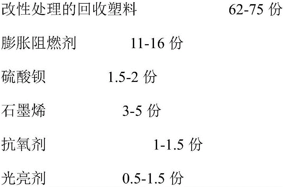 Regenerated plastic particle and preparation method thereof