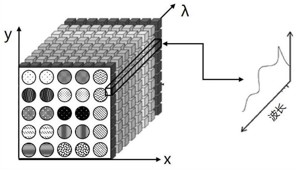 Spectrum biosensing device