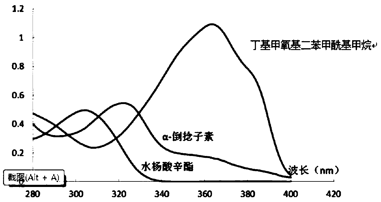 A cosmetic composition comprising α-mangostin, its preparation method and its use