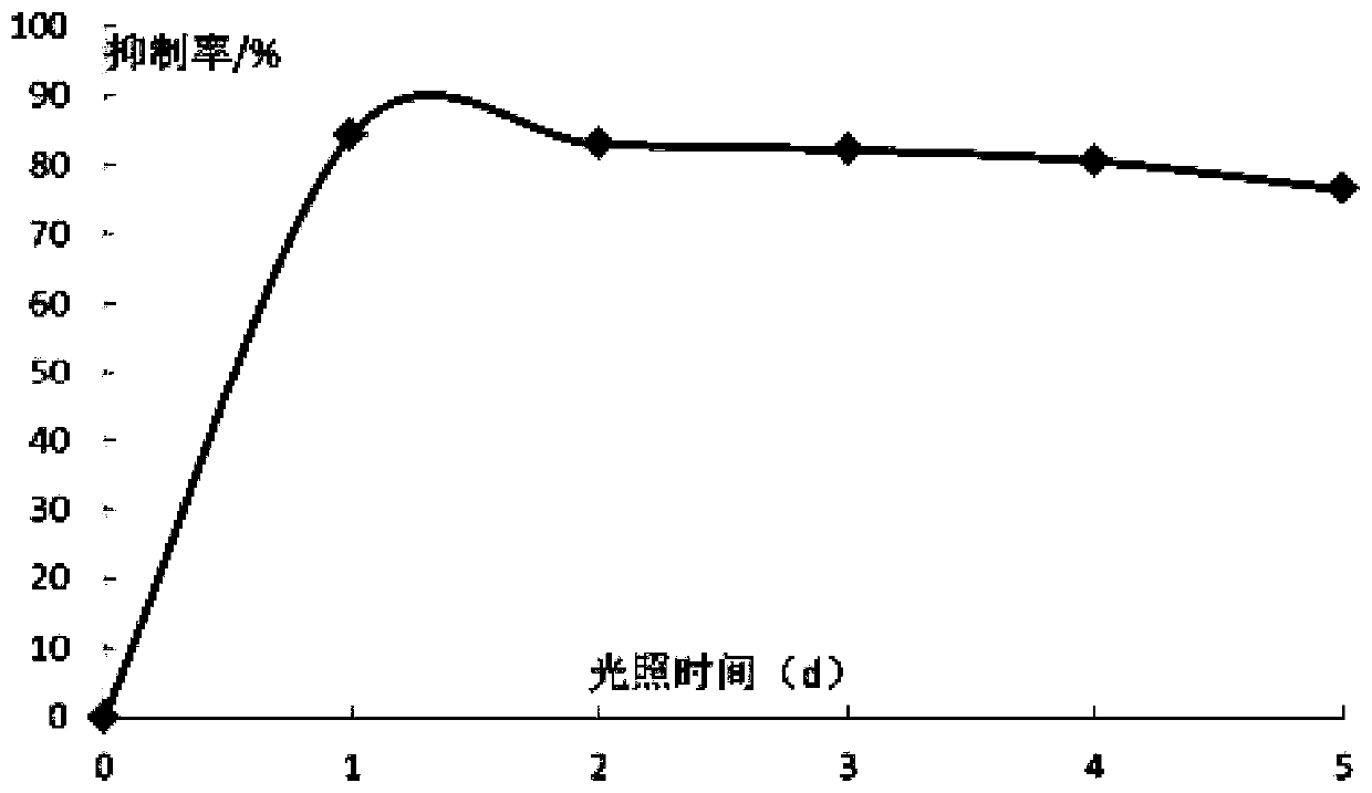 A cosmetic composition comprising α-mangostin, its preparation method and its use