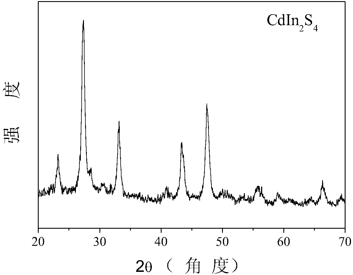 Multi-metal sulfide semiconductor photocatalytic material and preparation method thereof