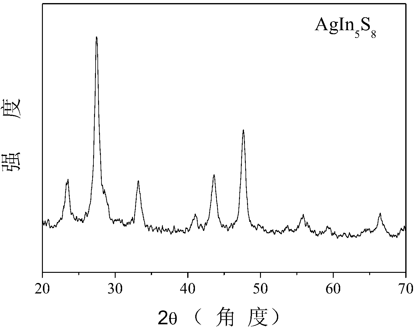 Multi-metal sulfide semiconductor photocatalytic material and preparation method thereof