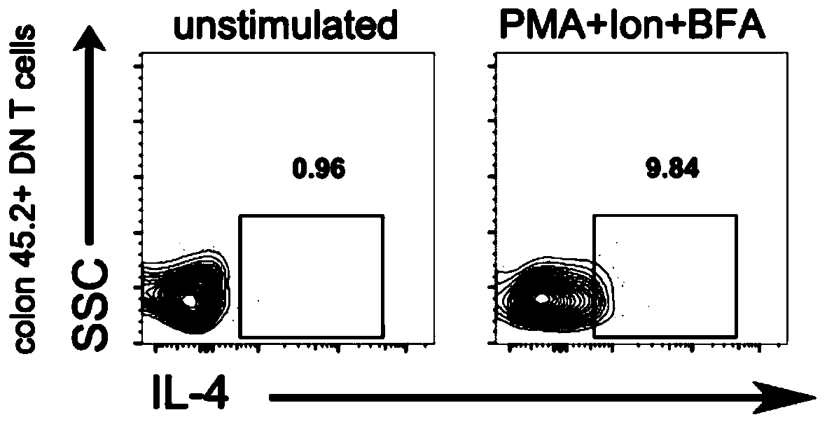 Medicine for treating inflammatory bowel diseases