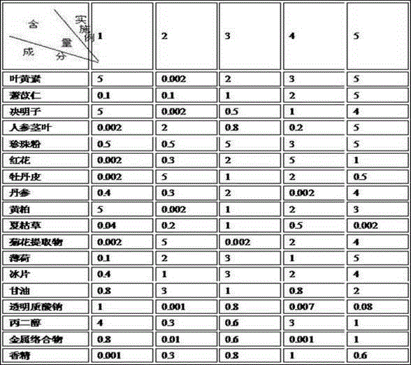 Eye patch and preparation process thereof