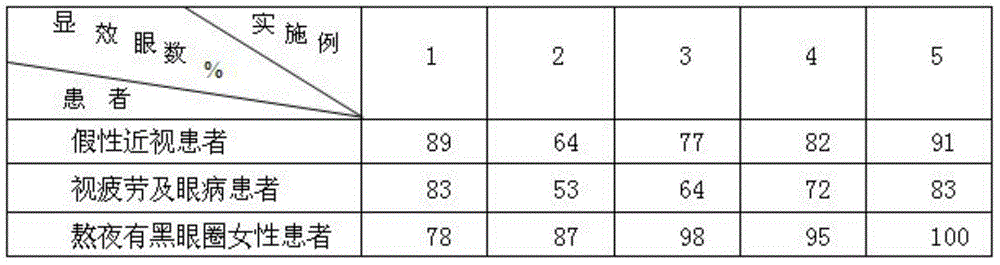 Eye patch and preparation process thereof