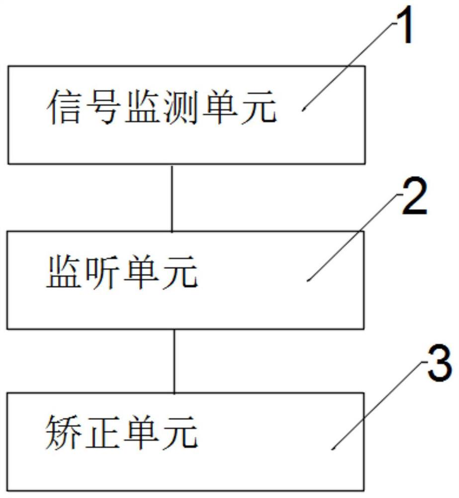 Satellite downlink signal processing method and system