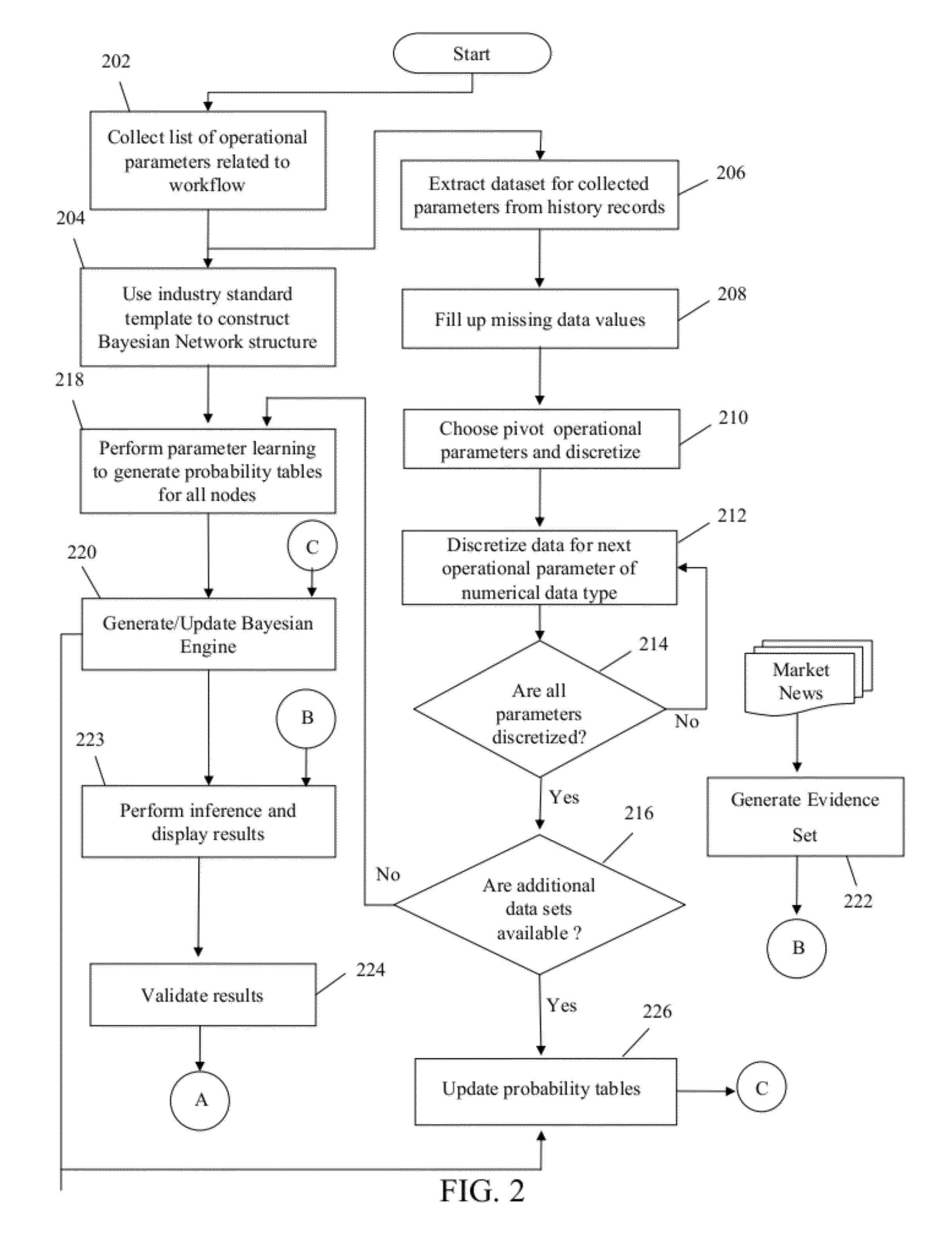 Method and system for estimation and analysis of operational parameters in workflow processes