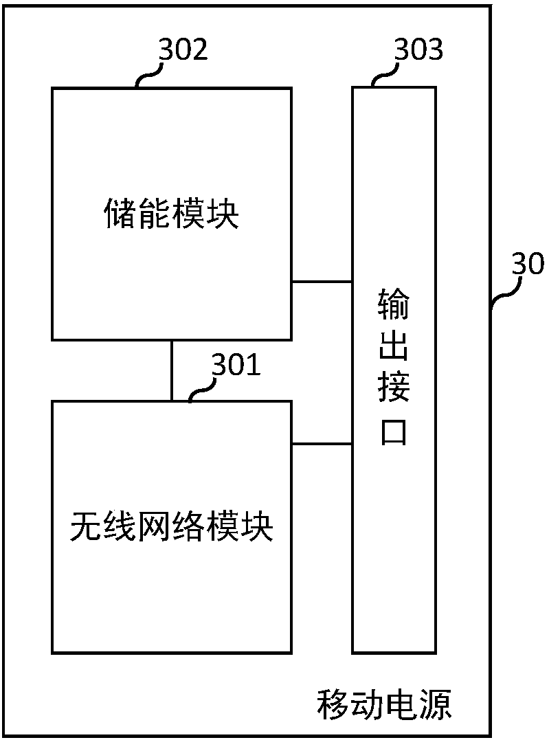 Wireless network access method and portable power source