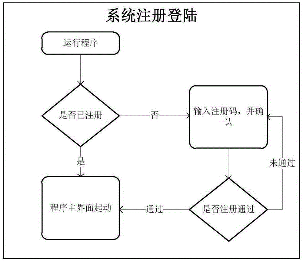 Low voltage machine account data processing system and method