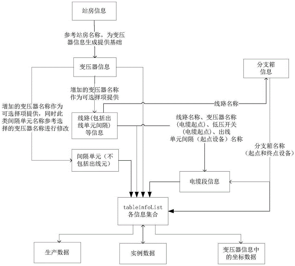 Low voltage machine account data processing system and method