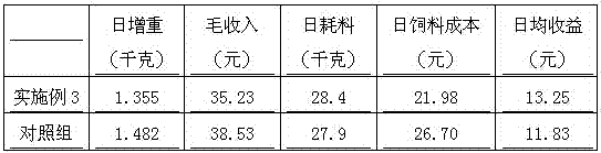 Beef cattle daily ration taking mushroom residues as raw material and preparation method and applications thereof