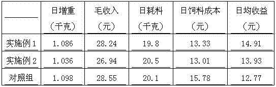 Beef cattle daily ration taking mushroom residues as raw material and preparation method and applications thereof