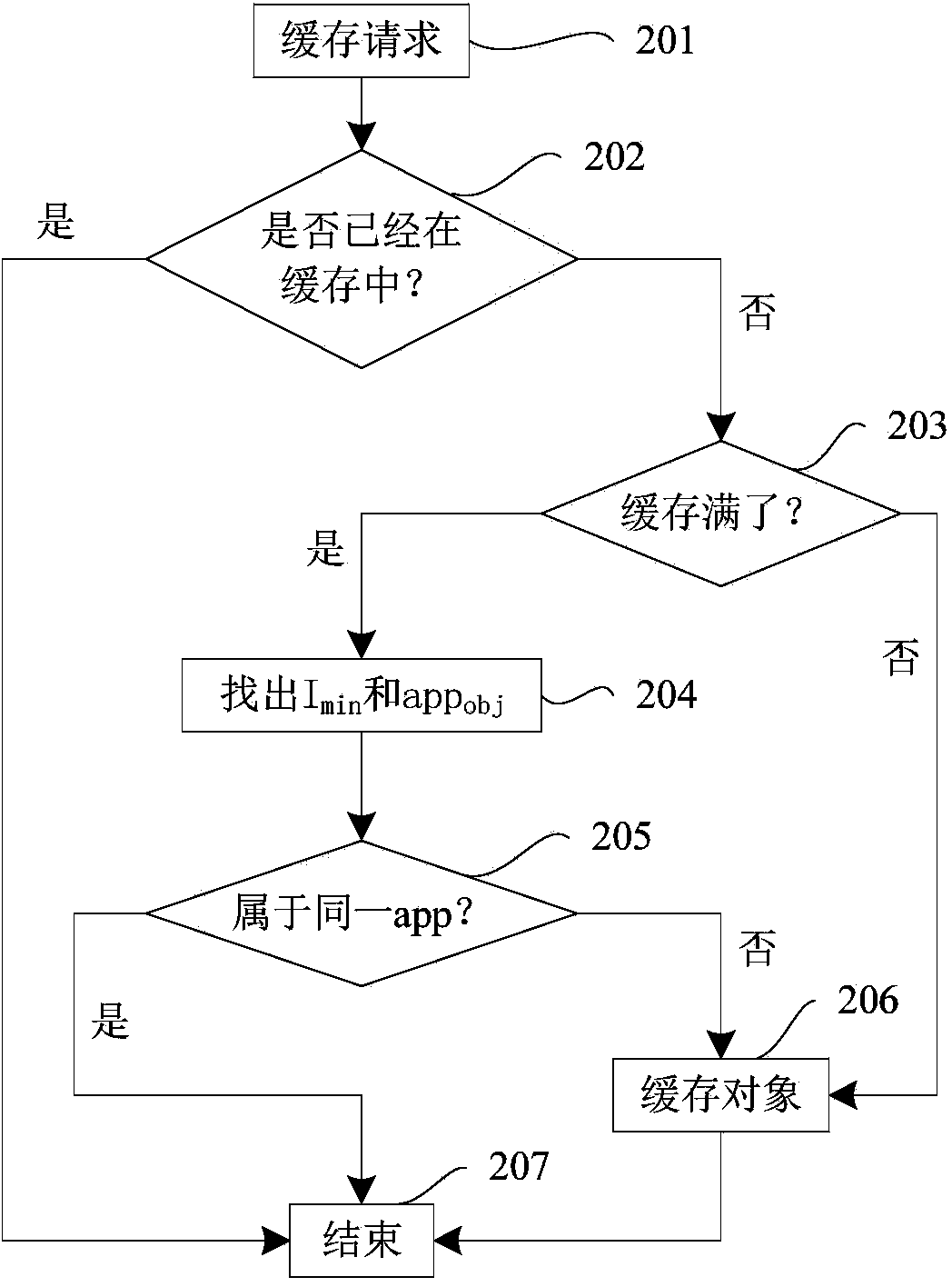 Method and system for migrating mobile cloud computing