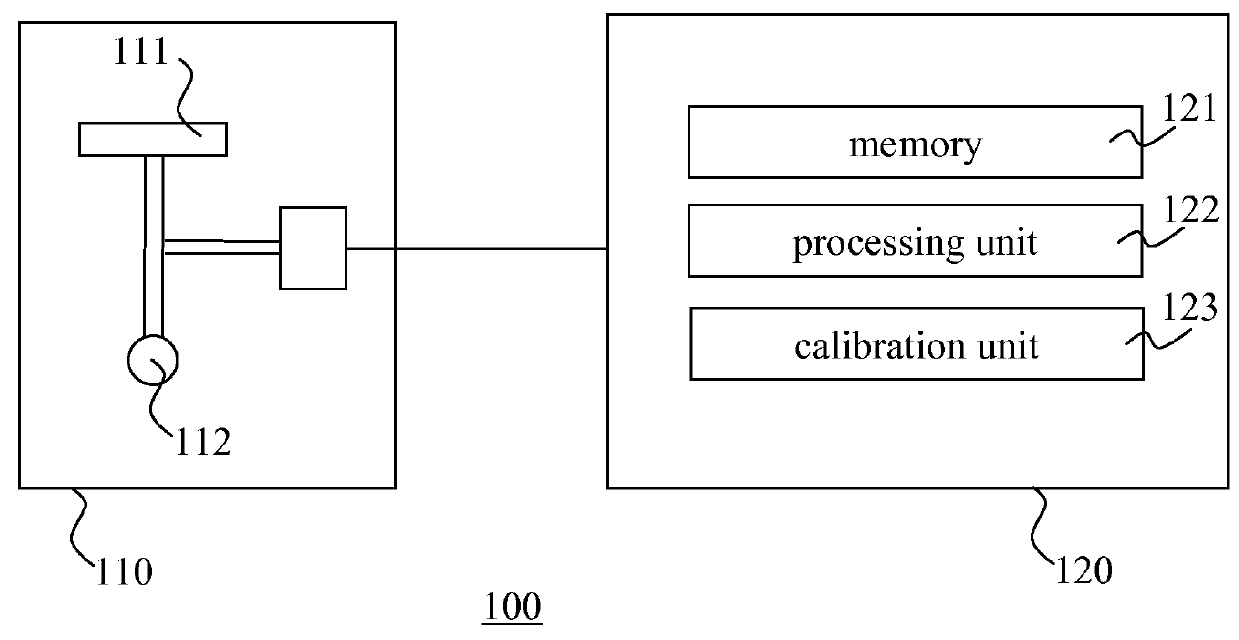 Dental surface models