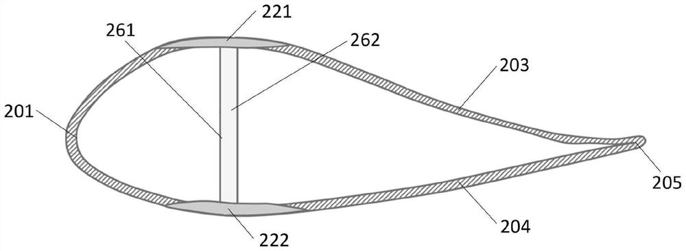 Core material structure and fan blade