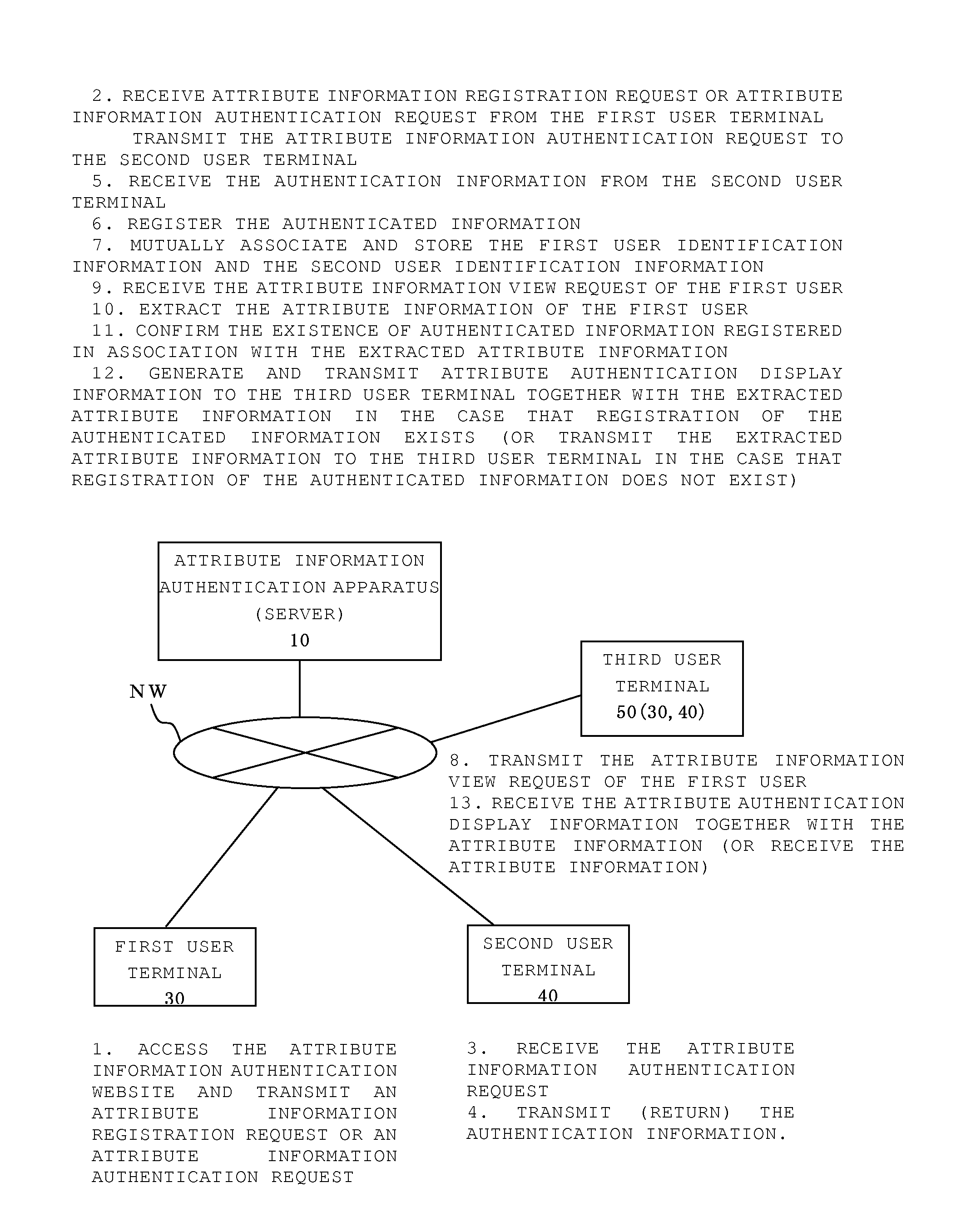 Attribute information authentication apparatus, attribute information authentication method, and storage medium for storing computer program