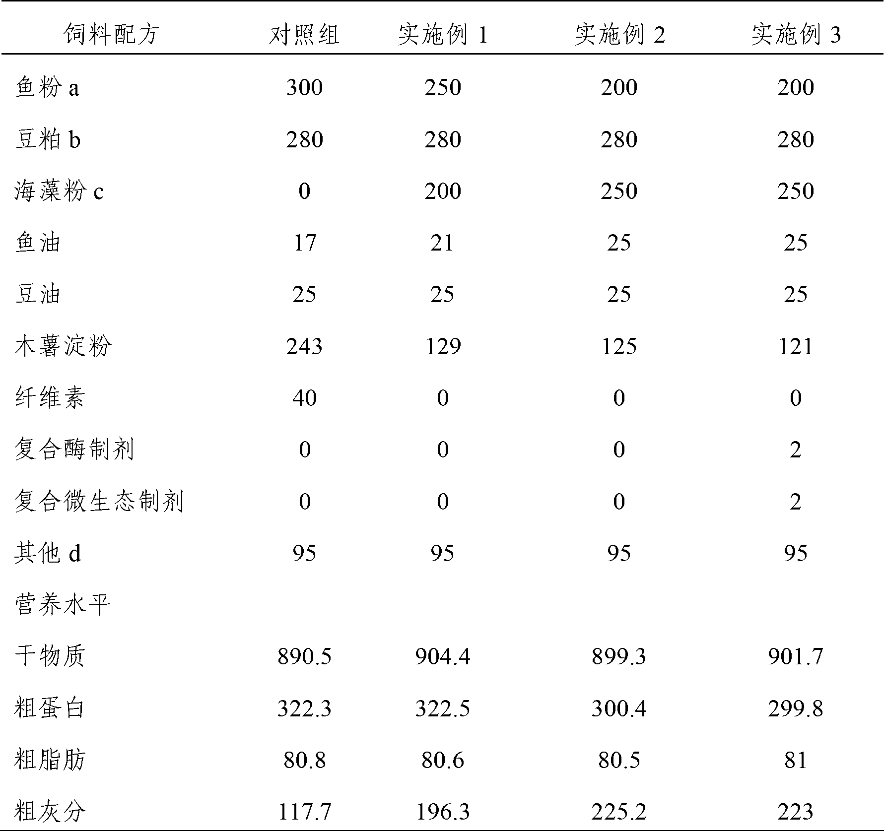 Feed with addition of enteromorpha algae and asparagus for siganids and method for preparing same