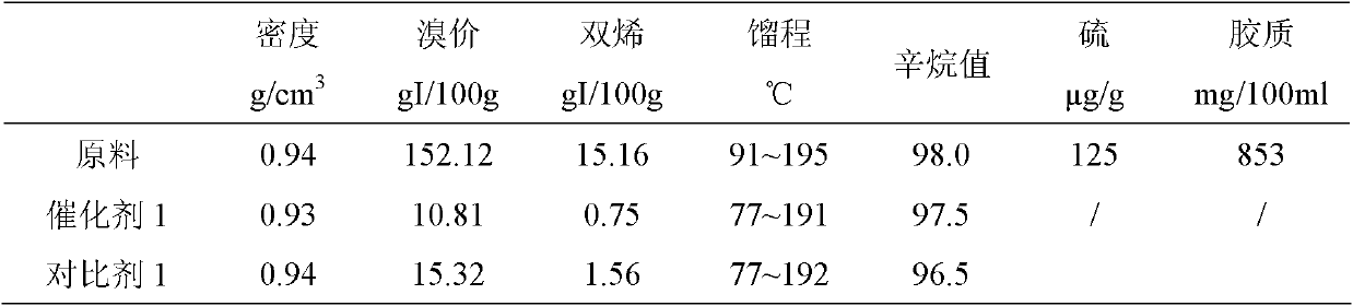 Saturation and hydrogenation method of C9 fraction through cracking by petroleum hydrocarbons