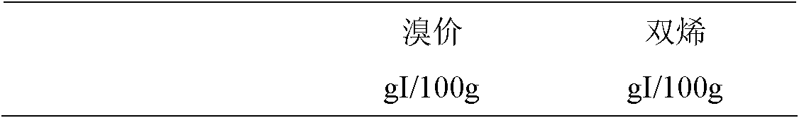 Saturation and hydrogenation method of C9 fraction through cracking by petroleum hydrocarbons