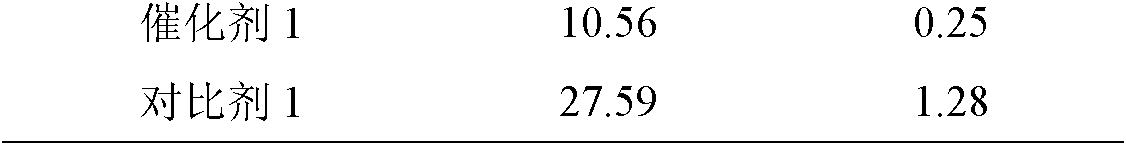 Saturation and hydrogenation method of C9 fraction through cracking by petroleum hydrocarbons