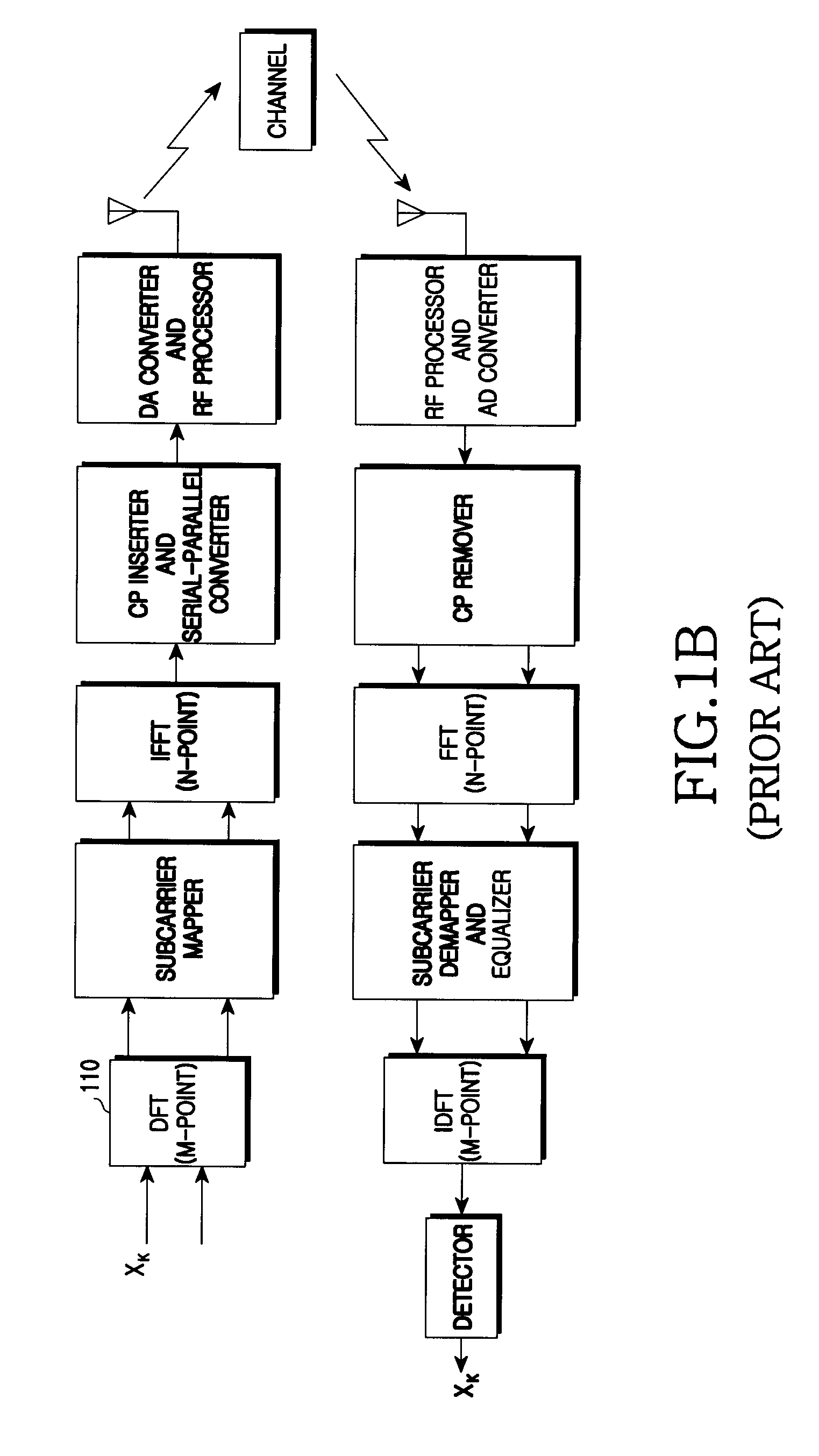 Method and apparatus for reducing digital to analog conversion (DAC) bits in frequency division multiple access (FDMA) system