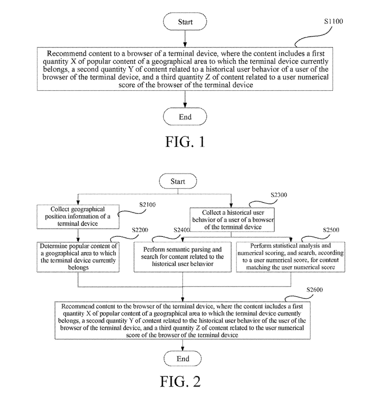 Method and device for recommending content to browser of terminal device and method and device for displaying content on browser of terminal device