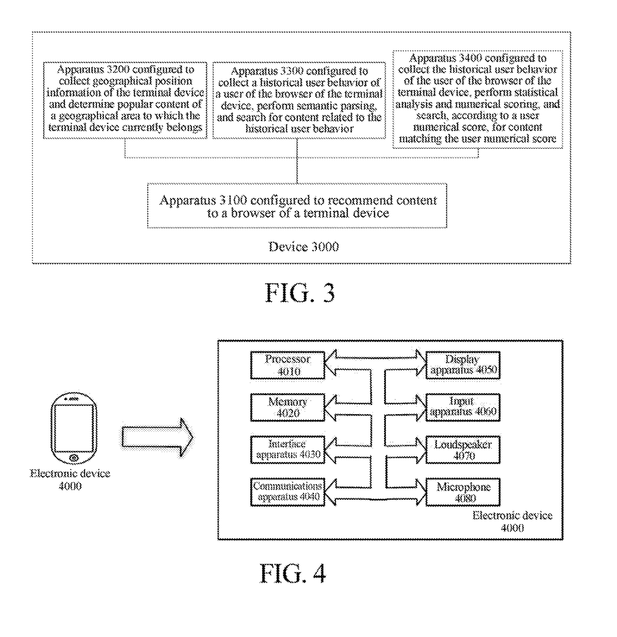 Method and device for recommending content to browser of terminal device and method and device for displaying content on browser of terminal device