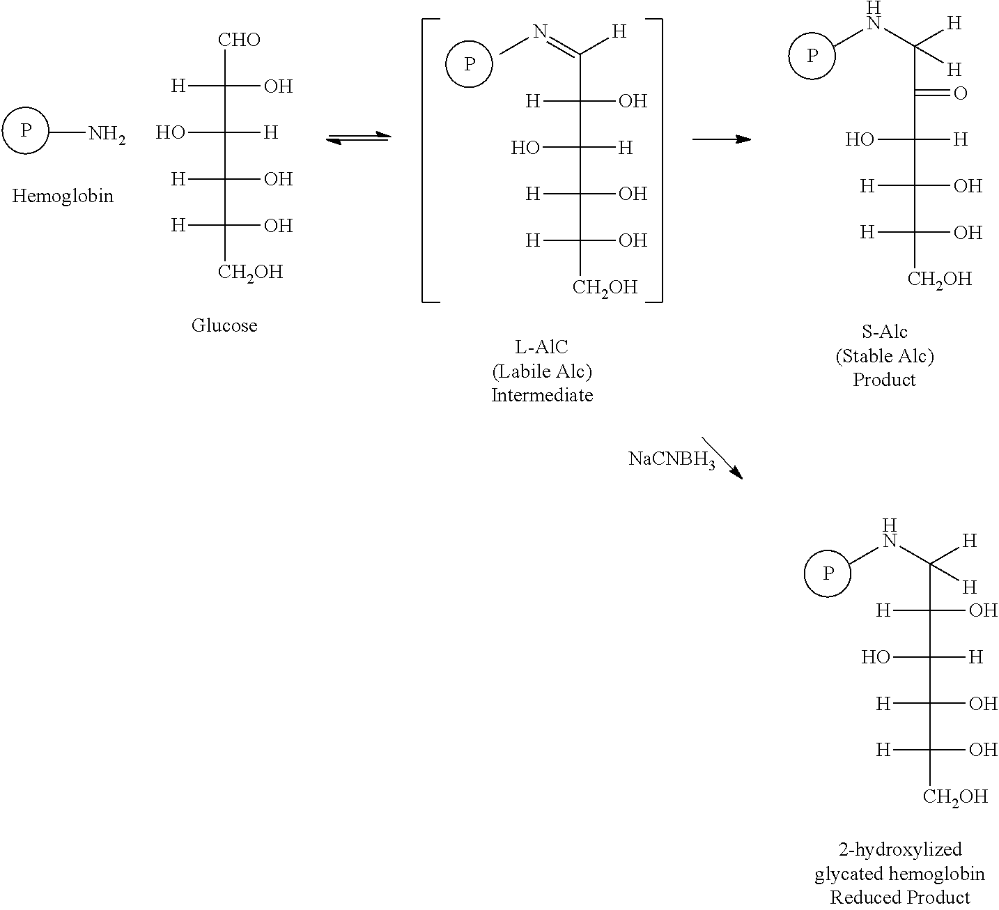 Method of preparing controls for glycated hemoglobin s-a1c derived from healthy blood cells