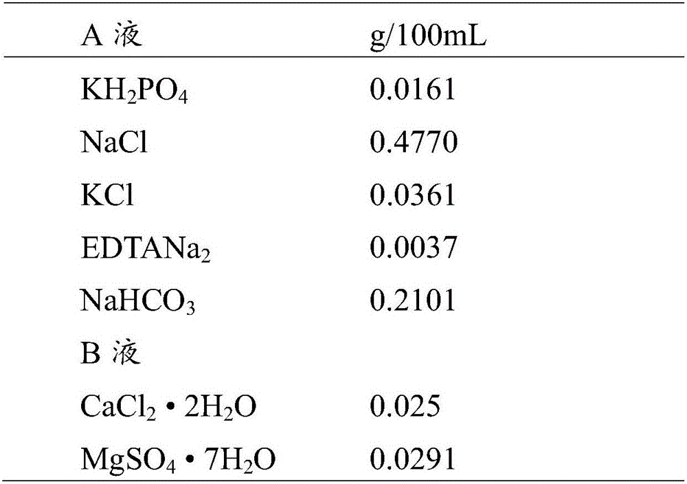 In-vitro embryo culture solution containing Clusterin protein and application of in-vitro embryo culture solution in embryo cryopreservation