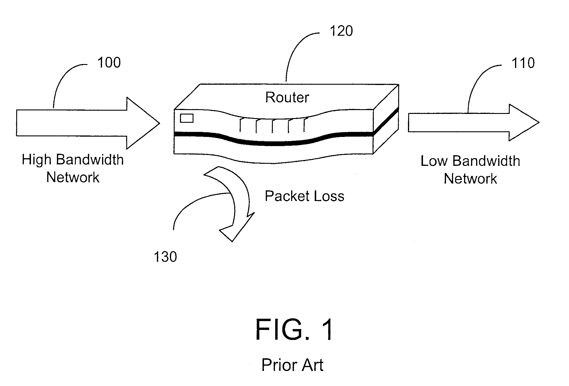 System and method for dynamic bandwidth allocation for videoconferencing in lossy packet switched networks