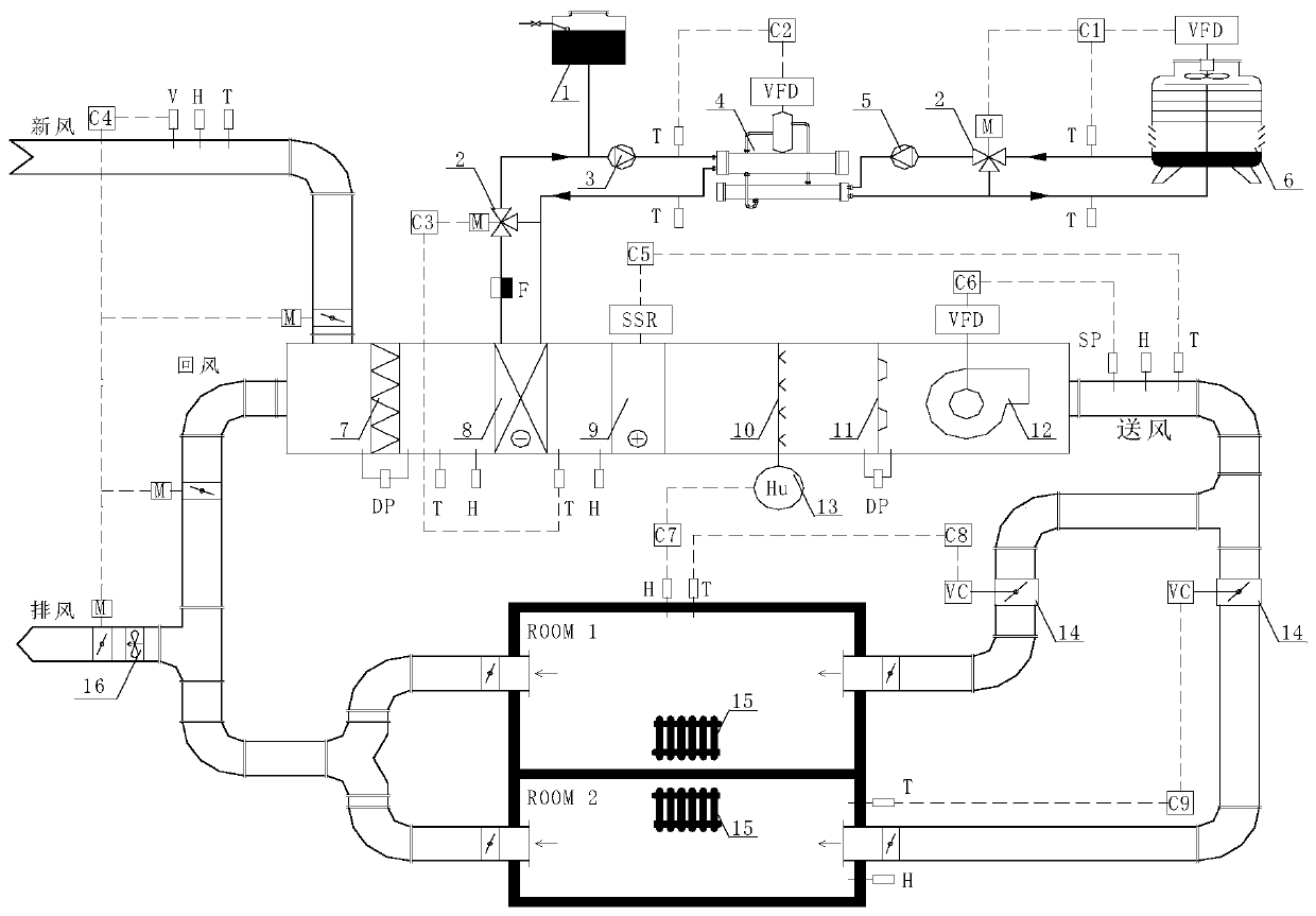 Calculation method of large-space layered air-conditioning load based on surface heat balance