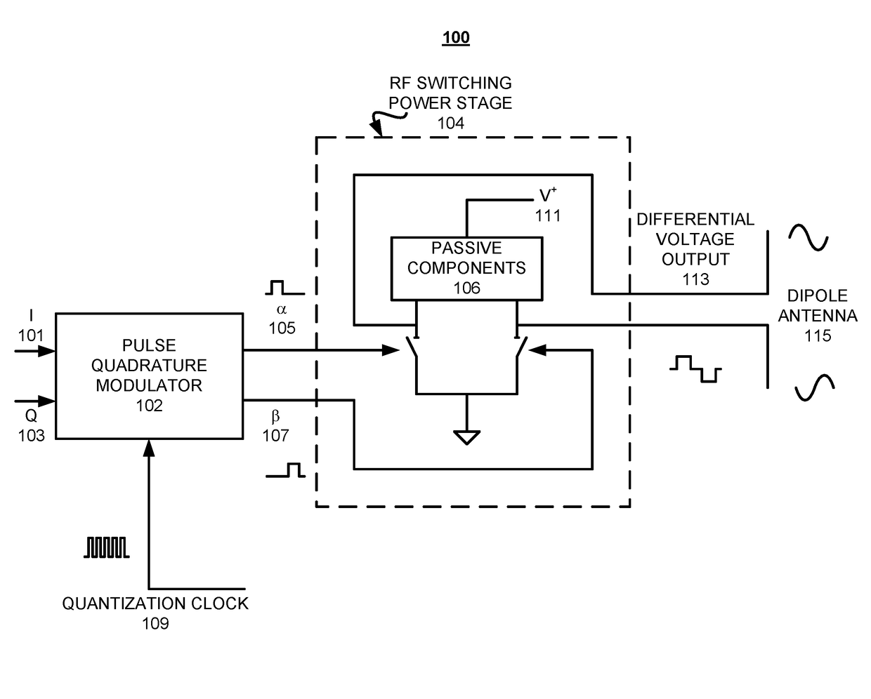 Pulse quadrature modulator and method