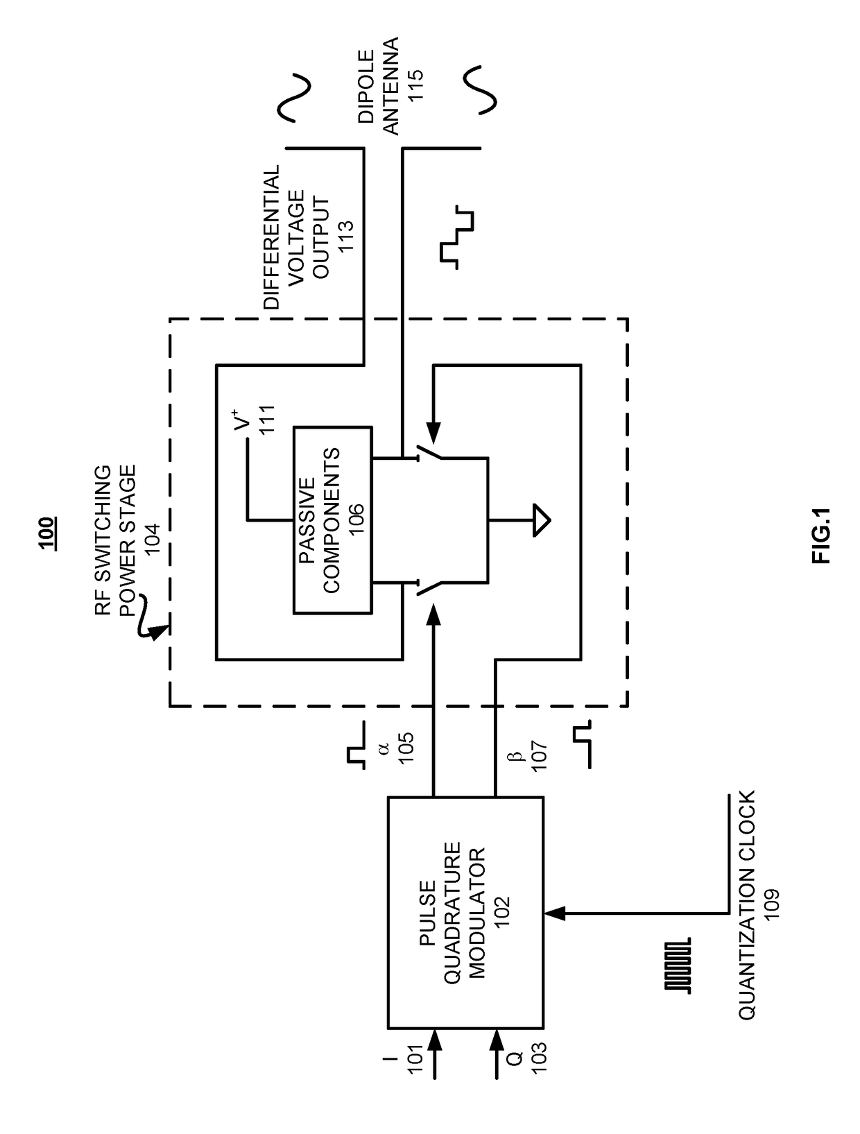 Pulse quadrature modulator and method