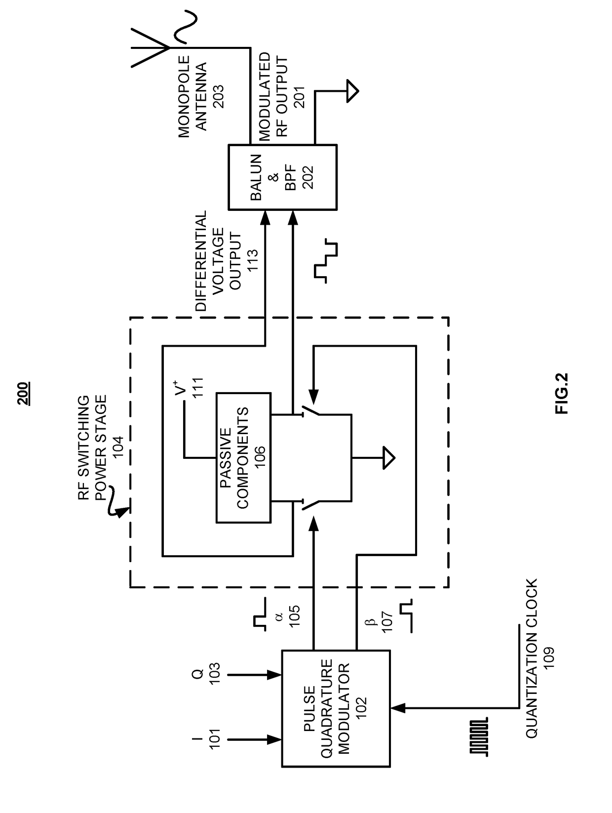 Pulse quadrature modulator and method