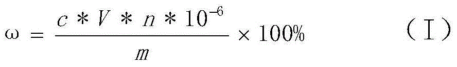 Method for detecting residual acrylamide monomer in cationic polyacrylamide