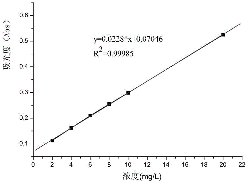 Method for detecting residual acrylamide monomer in cationic polyacrylamide