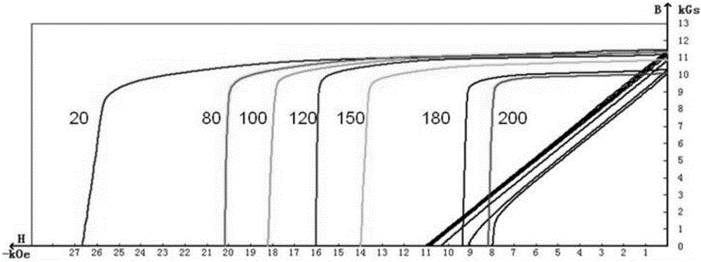 Iron cobalt-based low temperature coefficient permanent magnet material