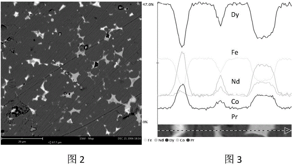 Iron cobalt-based low temperature coefficient permanent magnet material