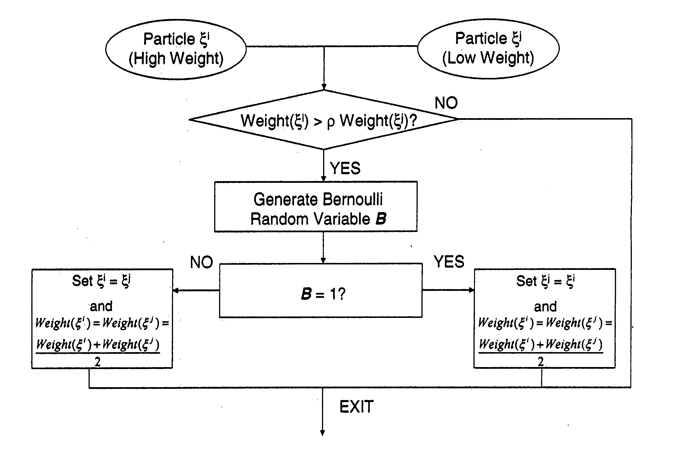 Selectively resampling particle filter