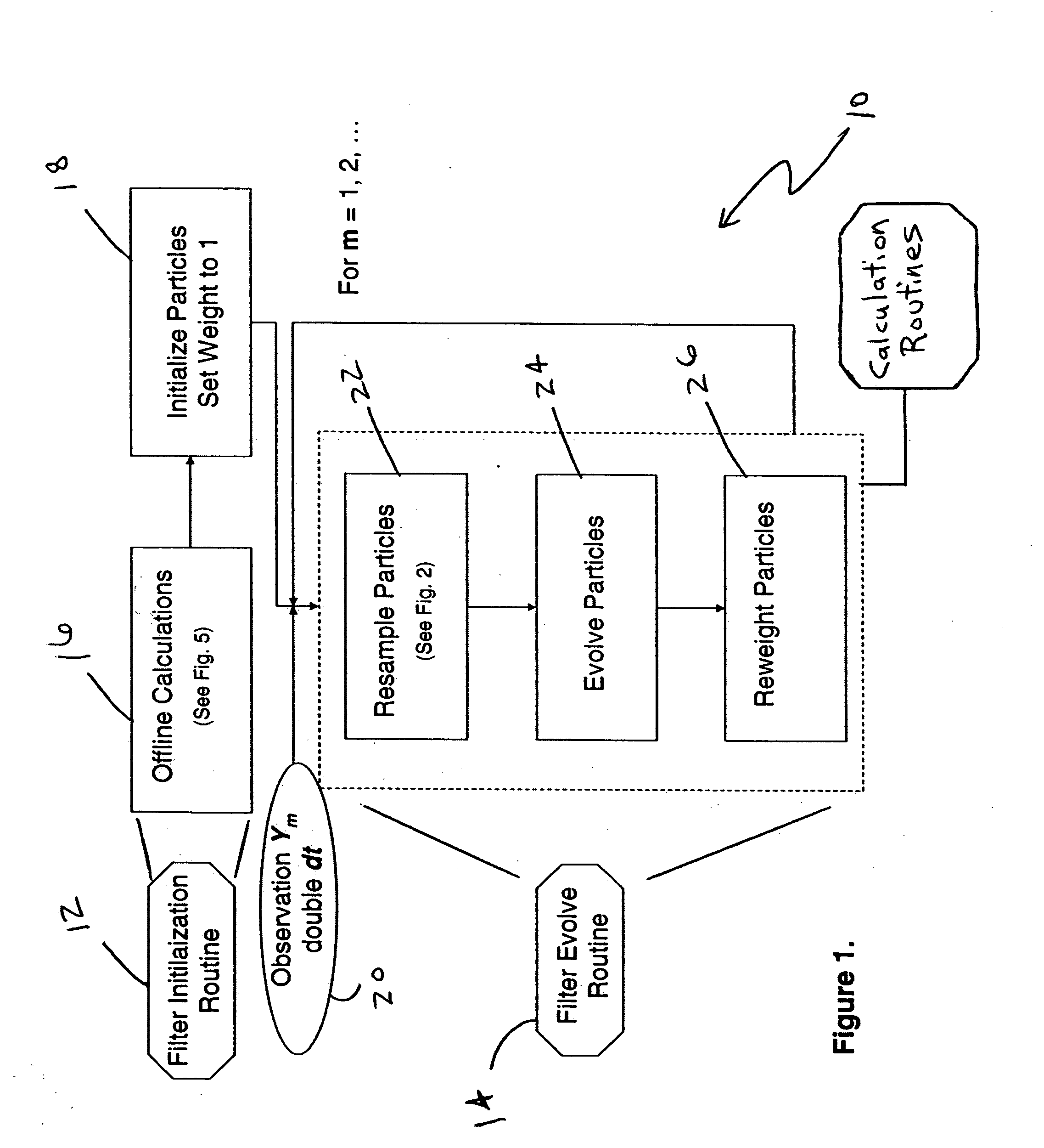 Selectively resampling particle filter