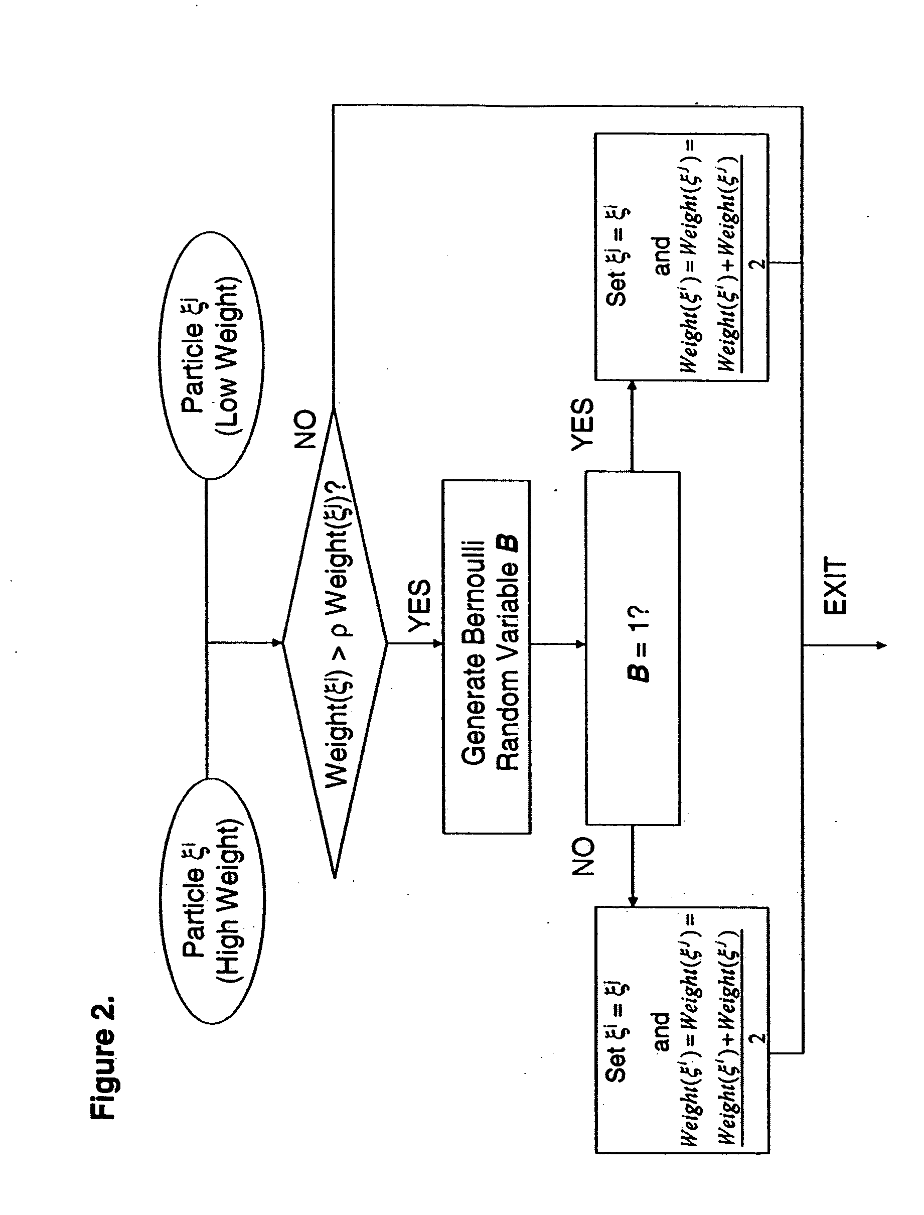 Selectively resampling particle filter