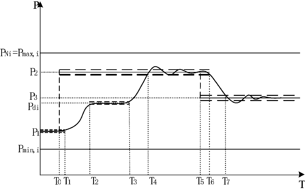 Optimized boiler control system and method based on integral parameter dynamic adjustment