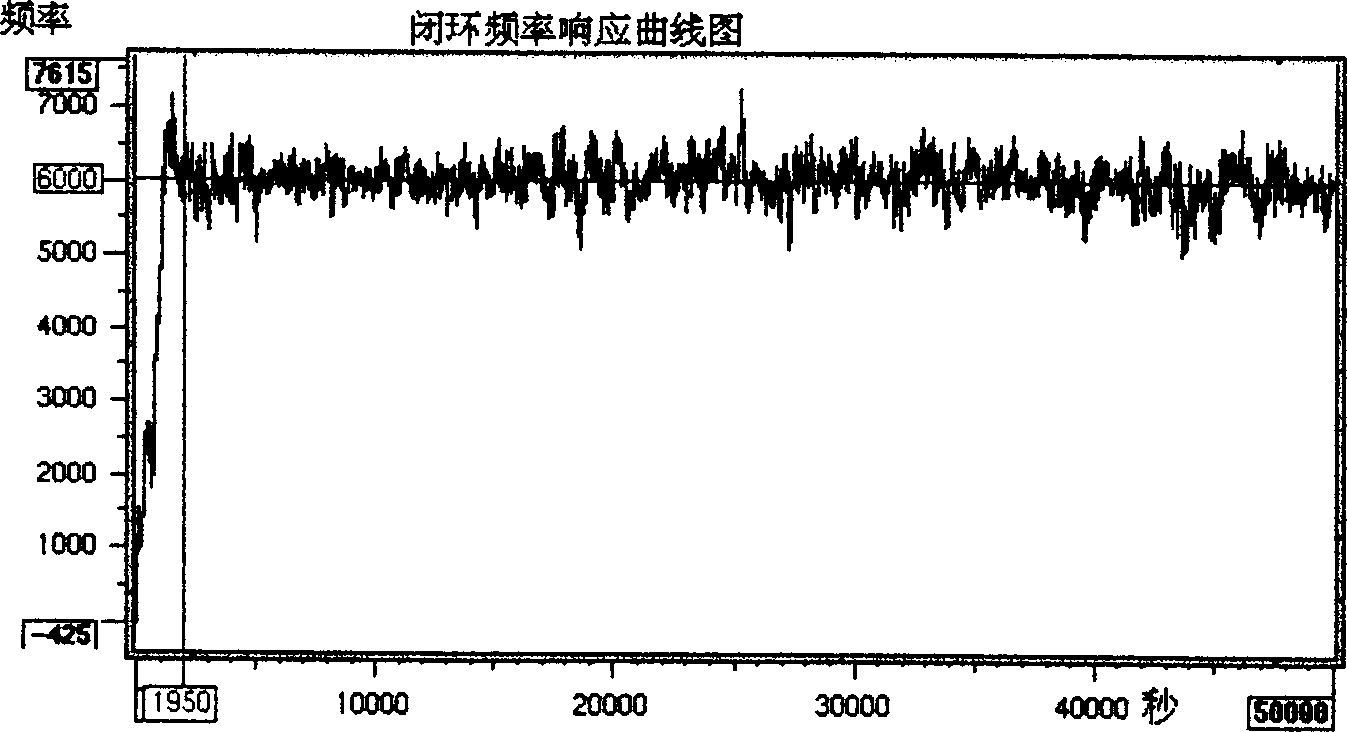 Digital automatic frequency control loop-locking decision method