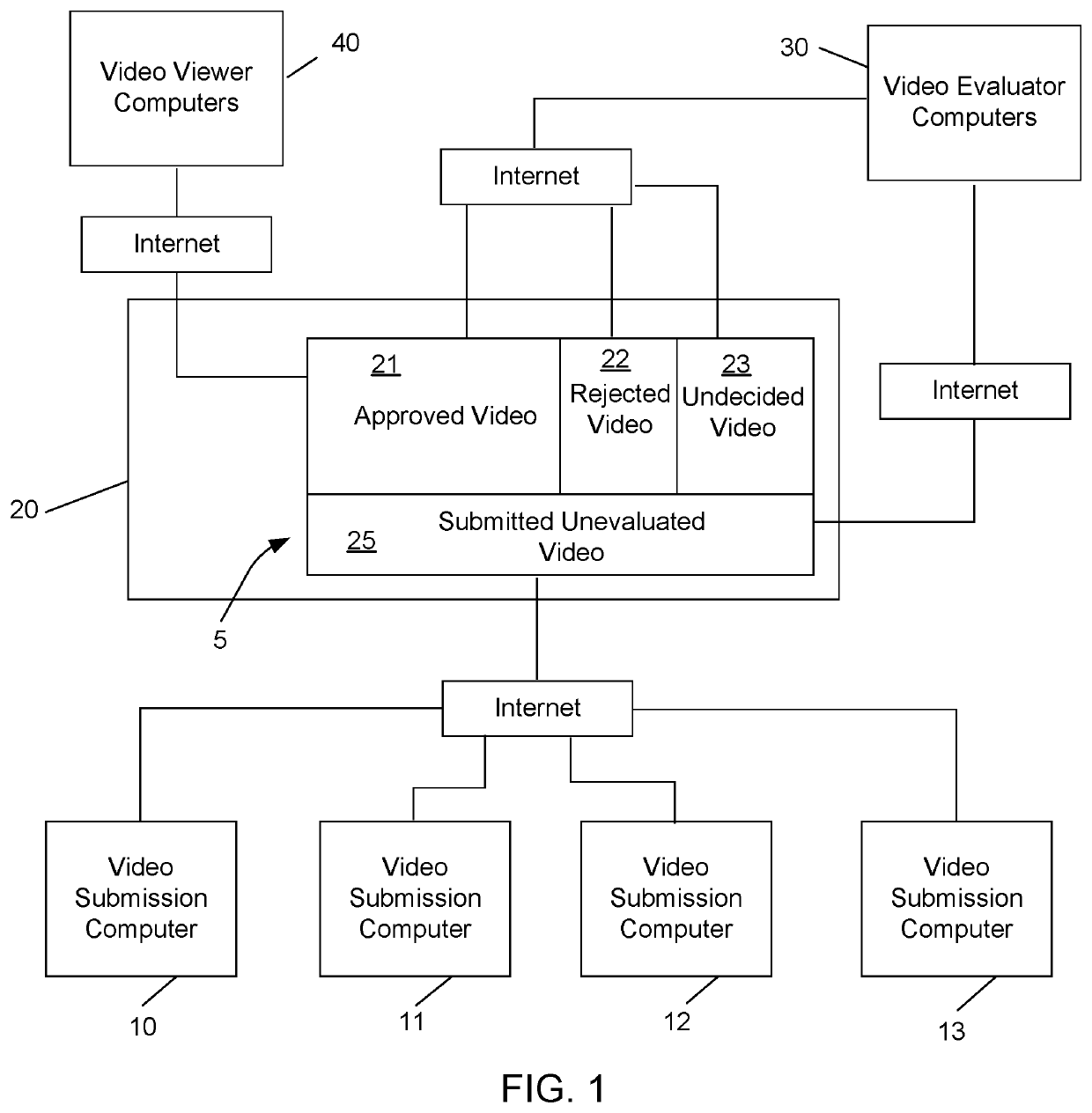 Human evaluation and approval of video appropriate for viewing by children