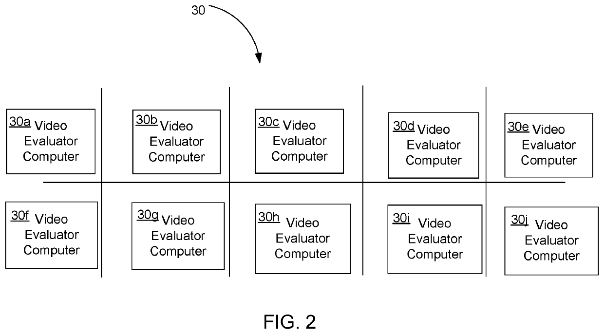 Human evaluation and approval of video appropriate for viewing by children