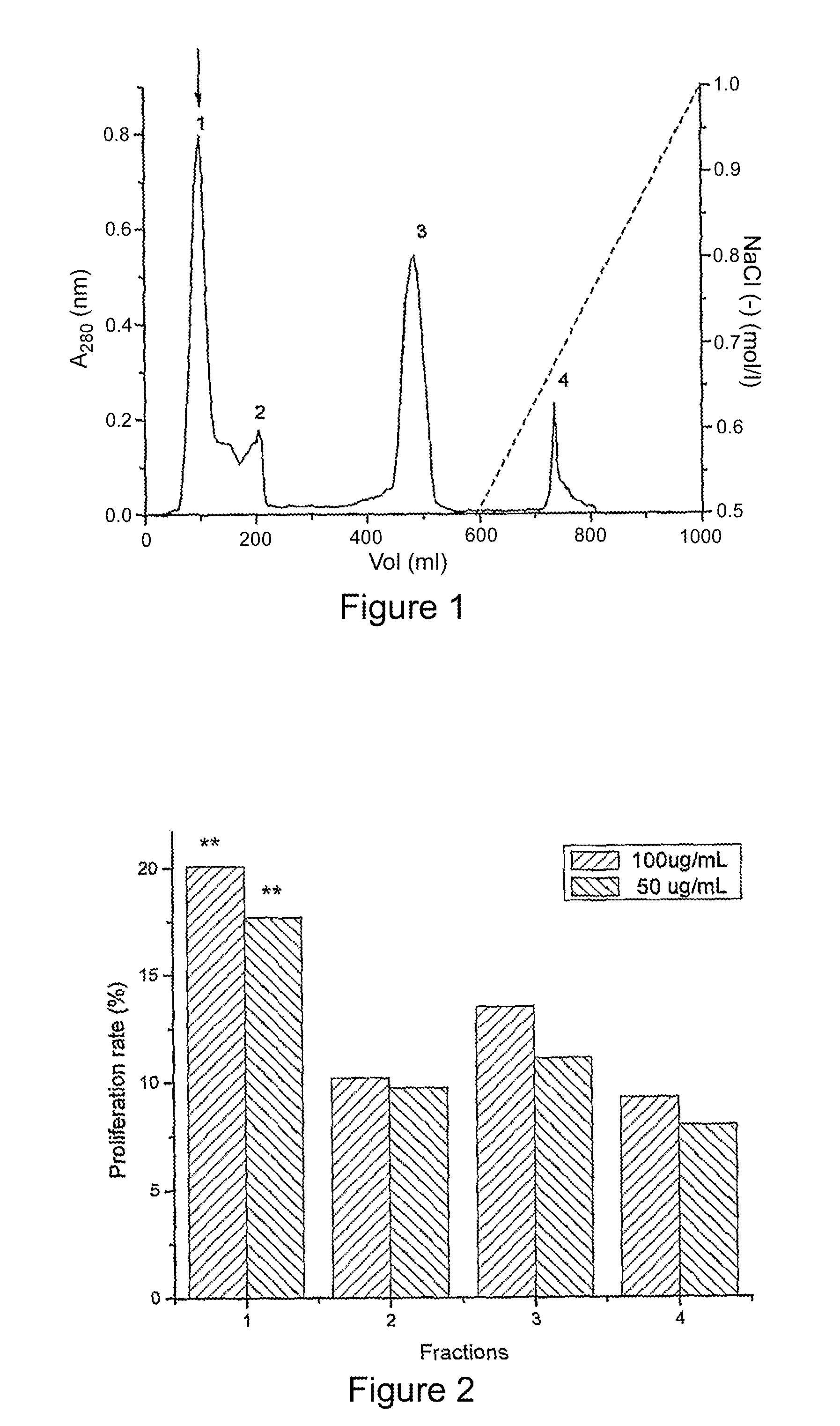 Method for Isolating and Purifying Immuno-Modulating Polypeptide from Cow Placenta